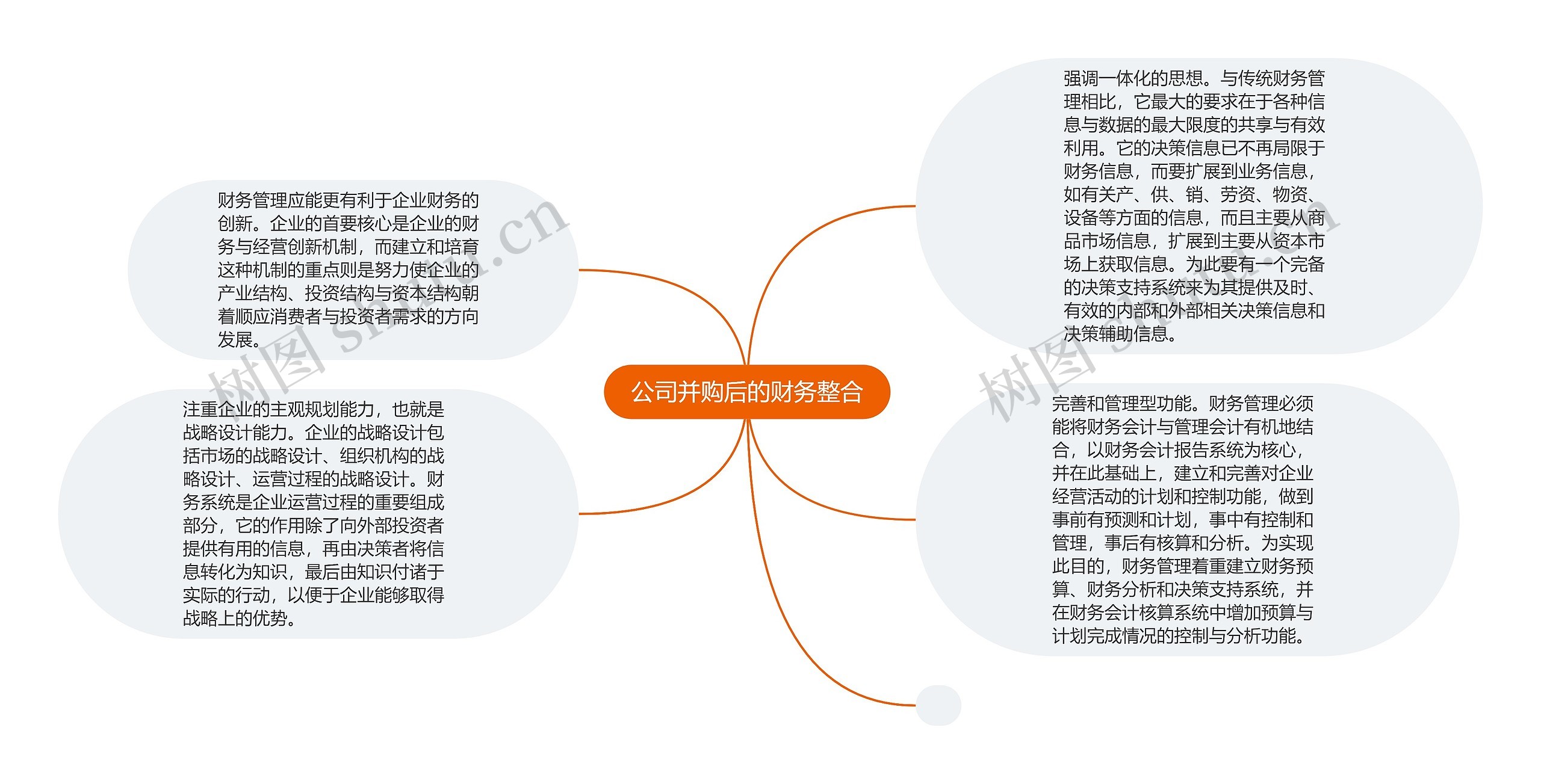 公司并购后的财务整合