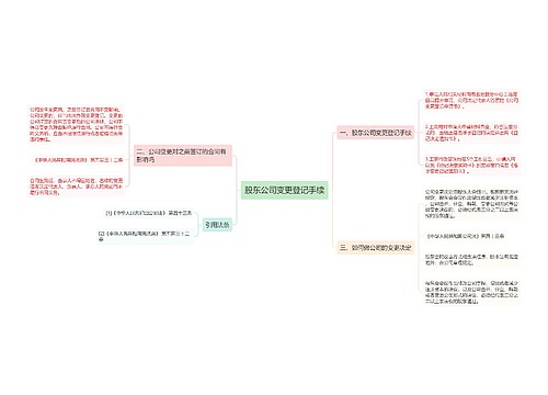 股东公司变更登记手续