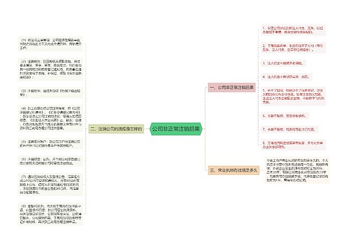 公司非正常注销后果