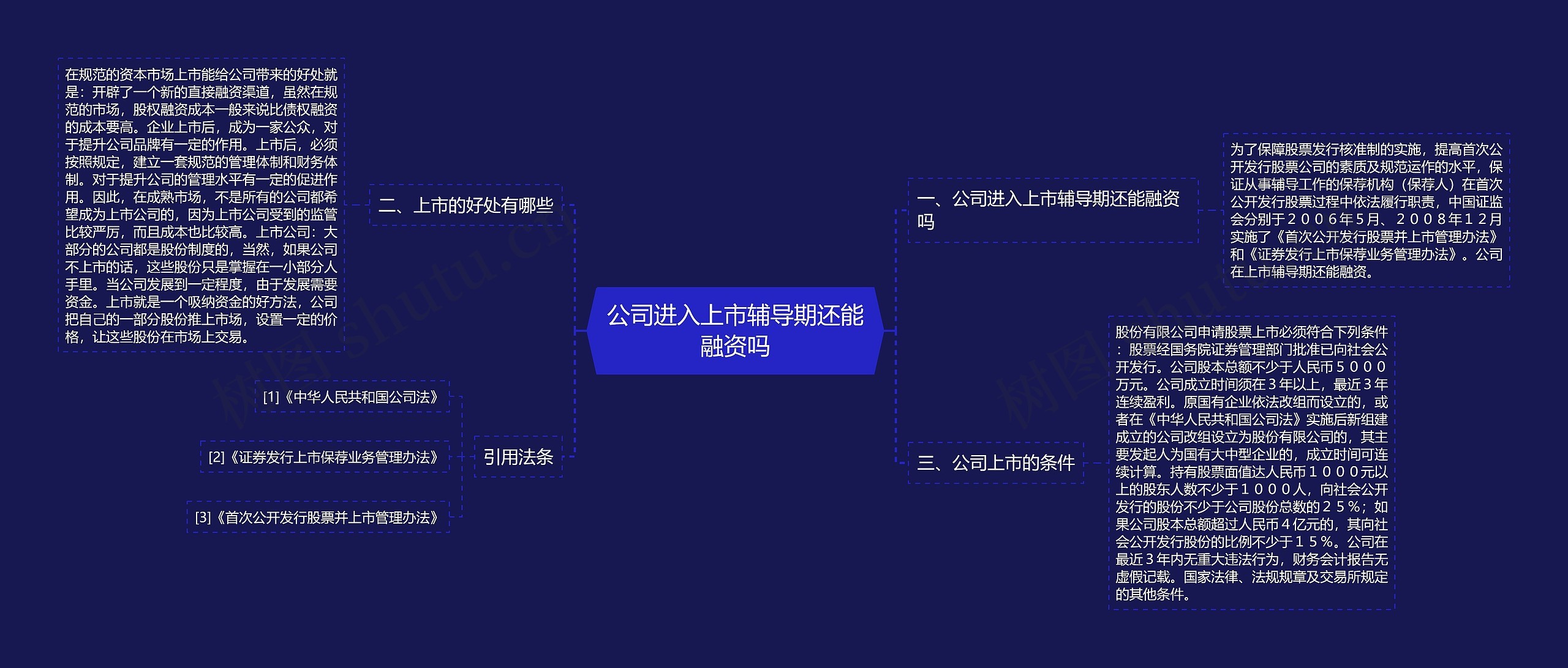 公司进入上市辅导期还能融资吗思维导图