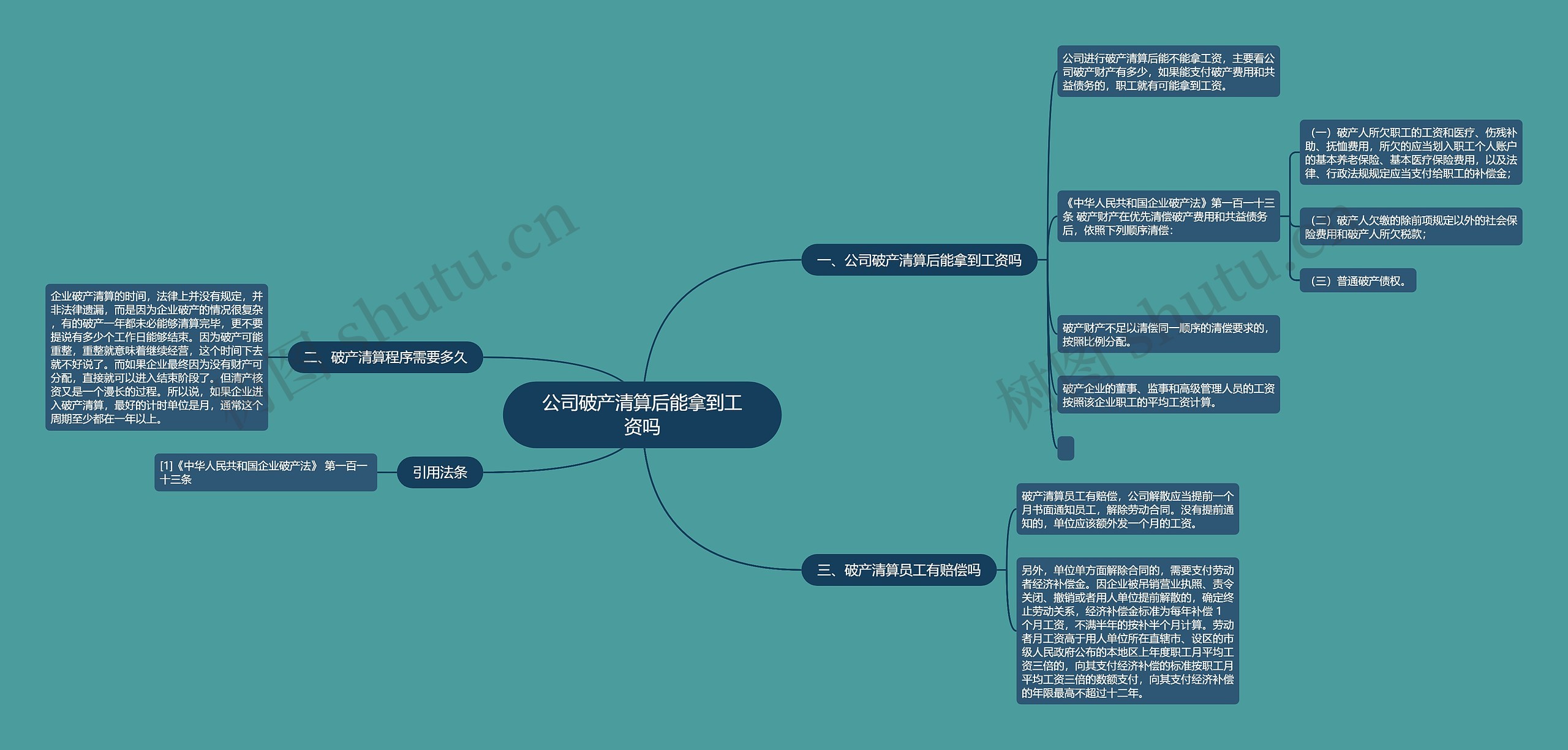 公司破产清算后能拿到工资吗思维导图