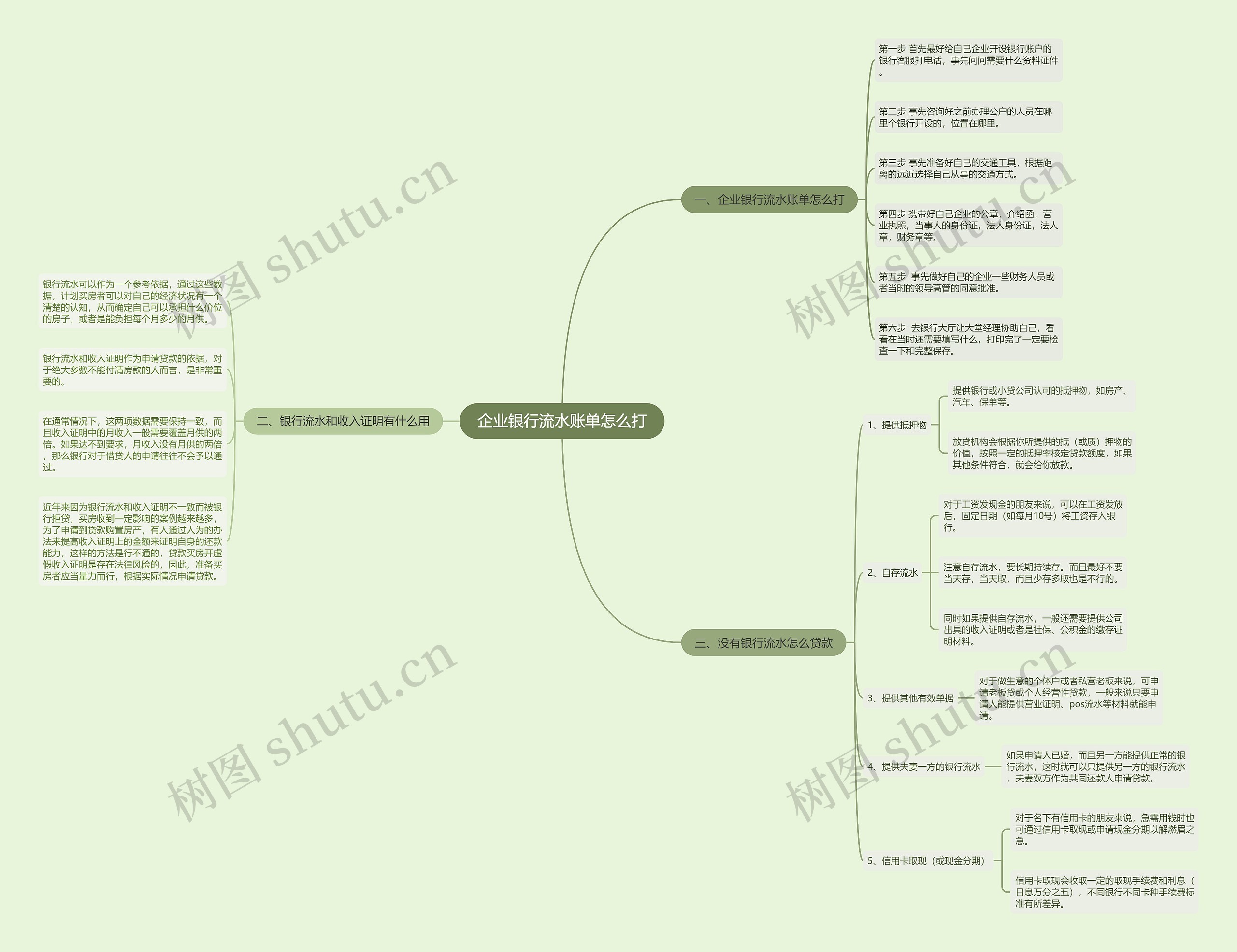企业银行流水账单怎么打思维导图