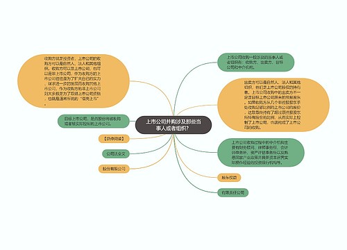 上市公司并购涉及那些当事人或者组织？