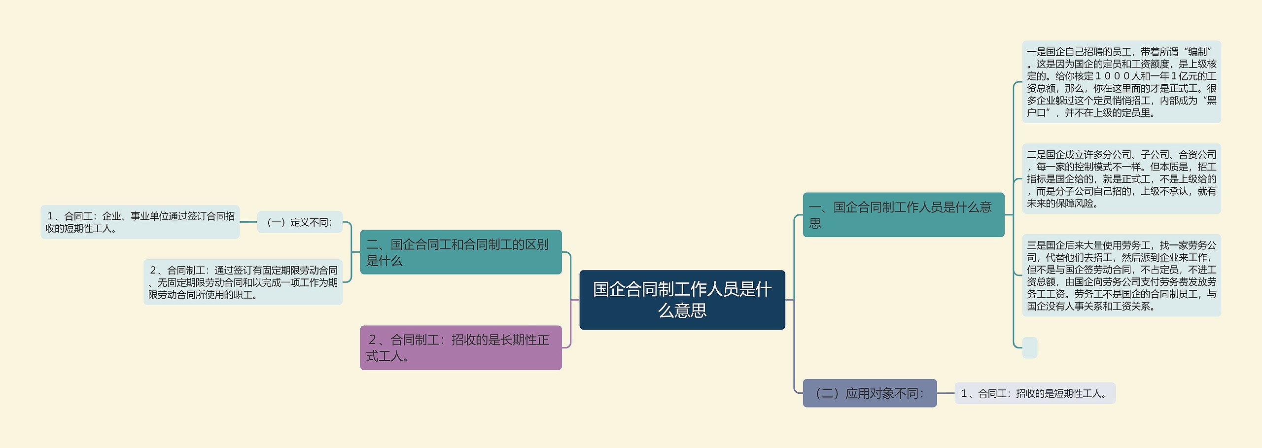 国企合同制工作人员是什么意思