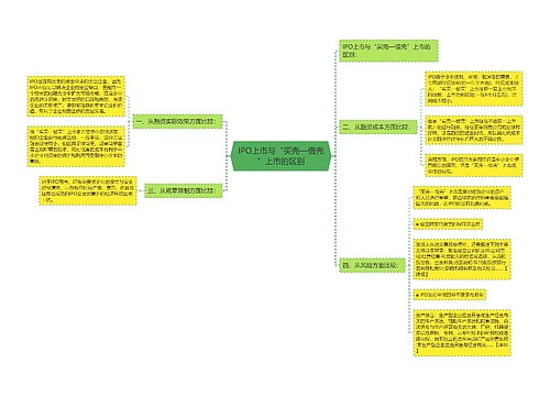 IPO上市与“买壳—借壳”上市的区别