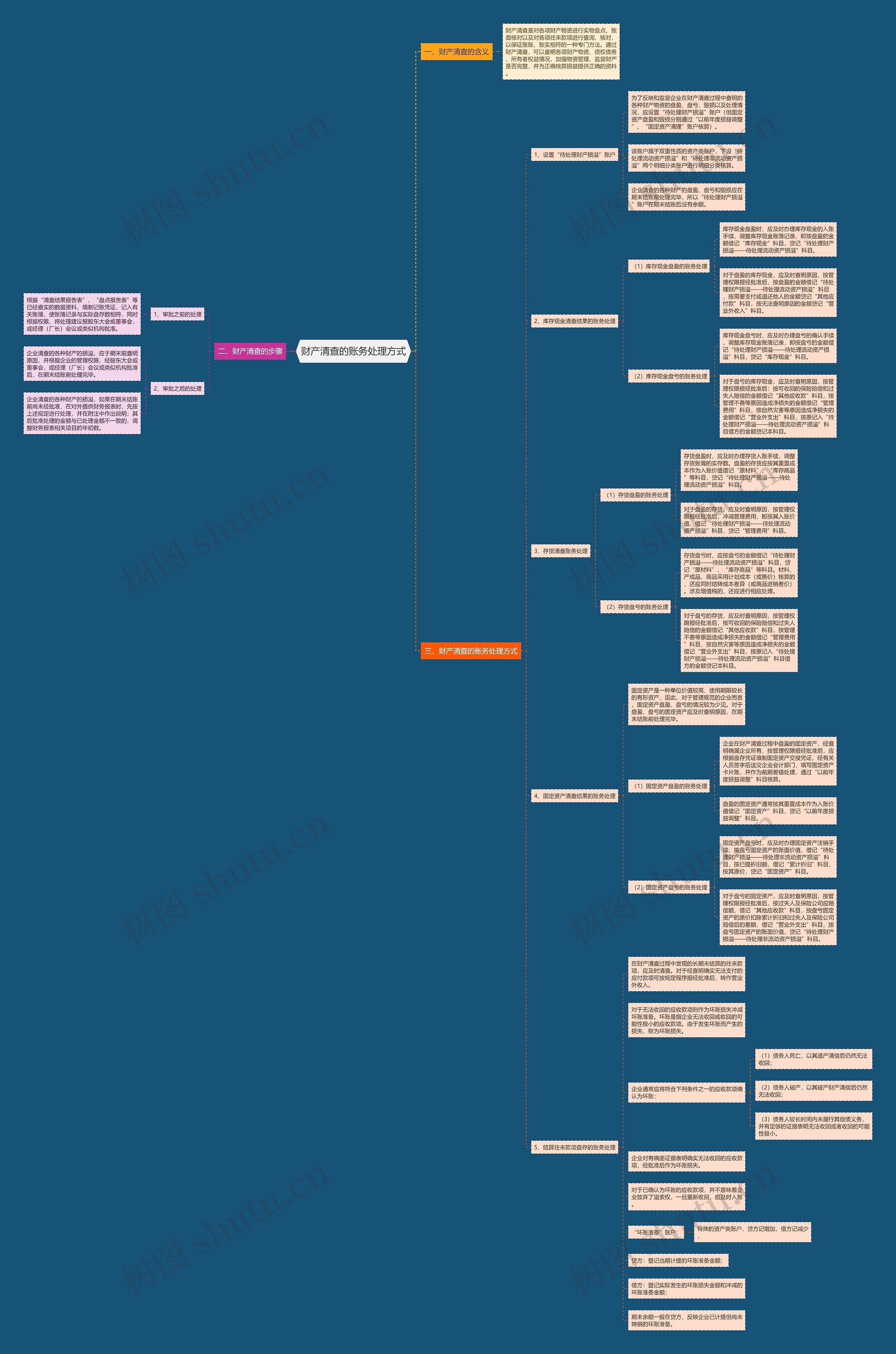 财产清查的账务处理方式 财产清查的账务处理方式