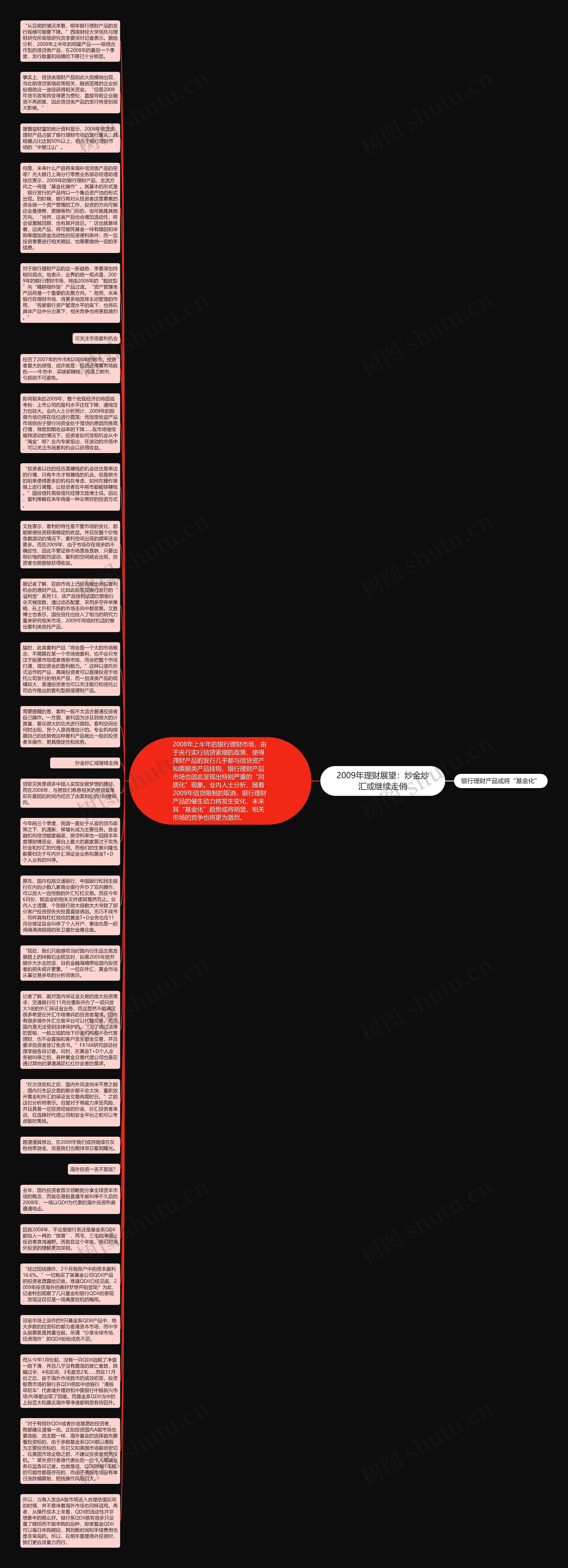 2009年理财展望：炒金炒汇或继续走俏