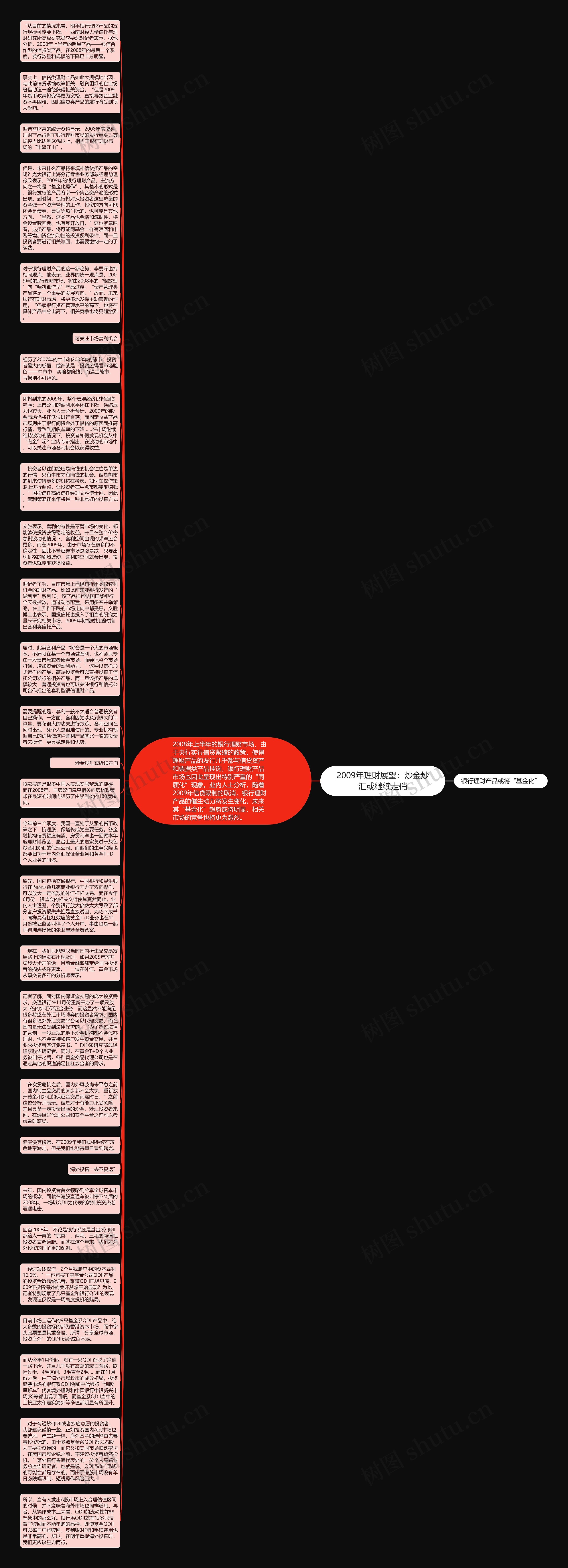 2009年理财展望：炒金炒汇或继续走俏