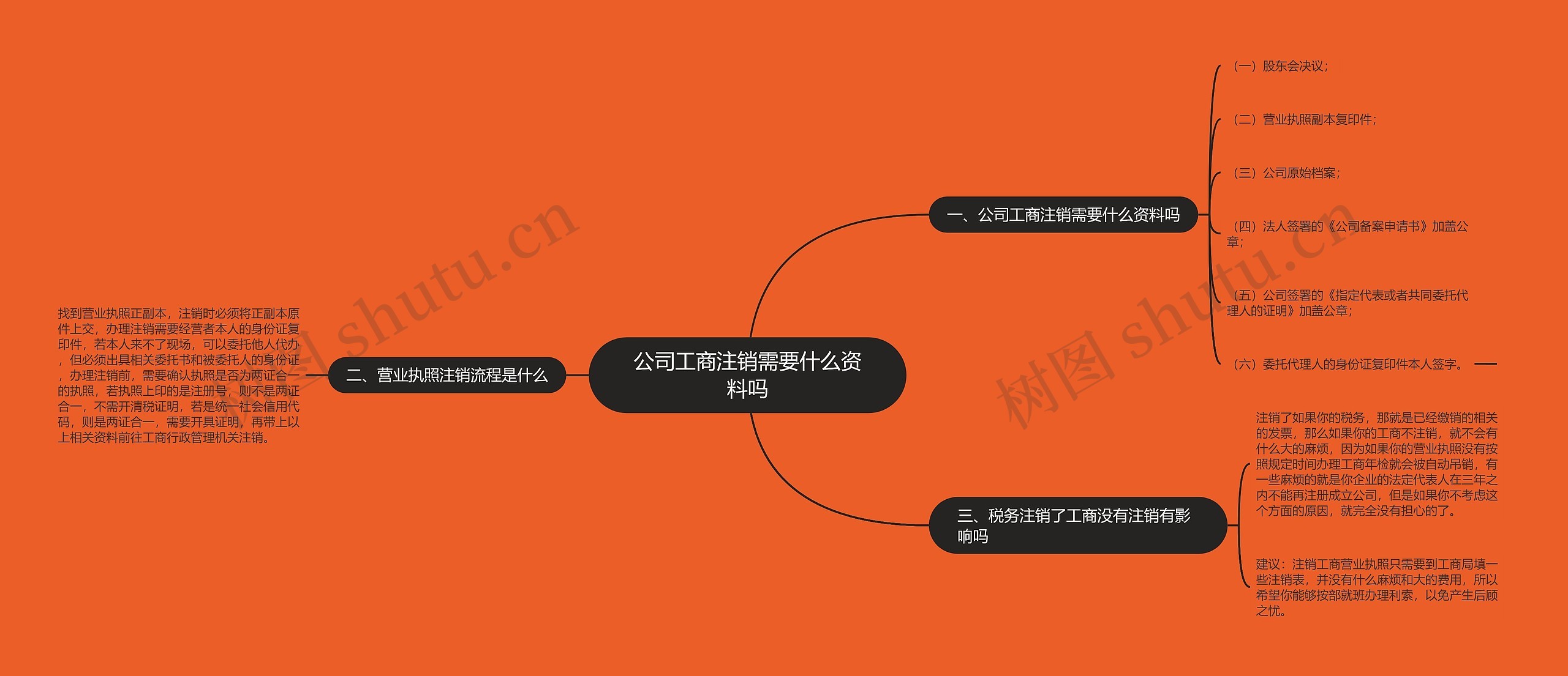 公司工商注销需要什么资料吗