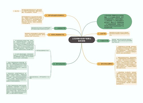 公司并购中的资产收购与股权收购