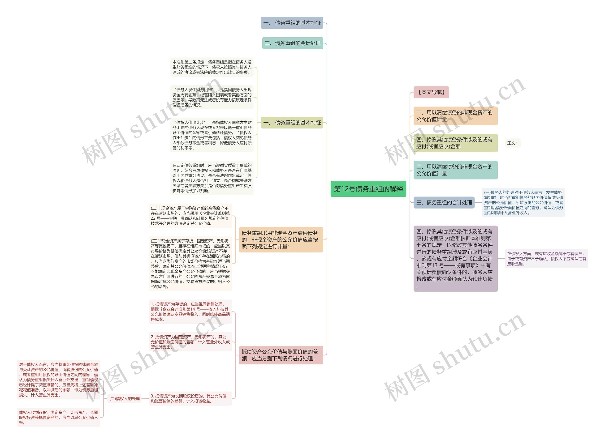 第12号债务重组的解释 第12号债务重组的解释