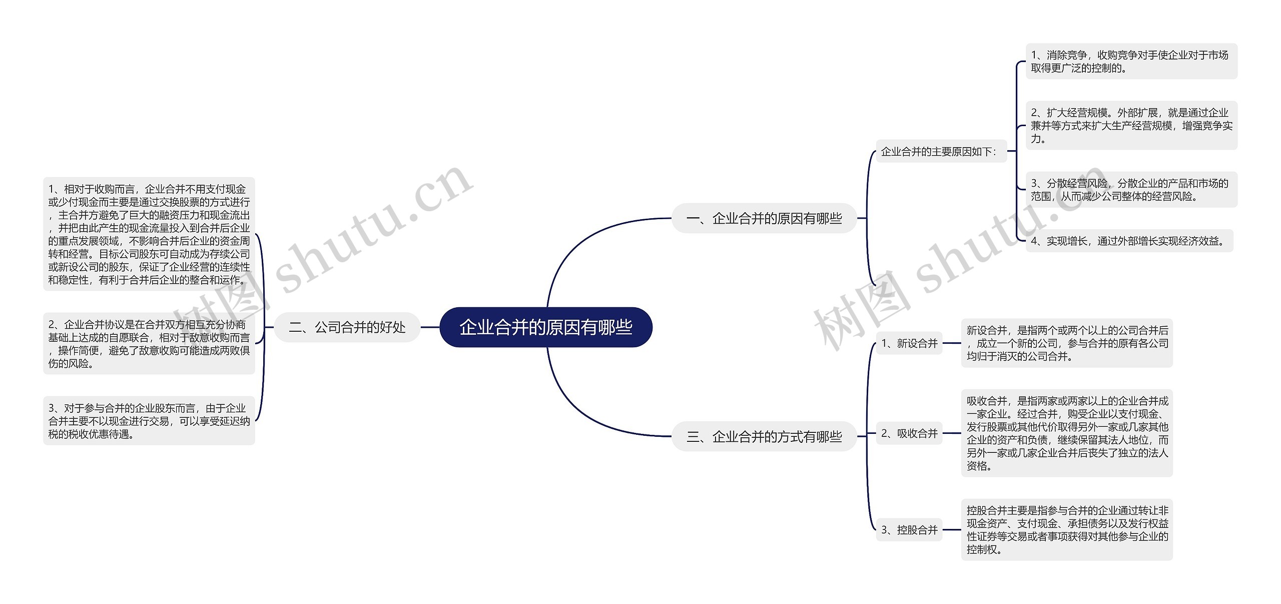 企业合并的原因有哪些思维导图