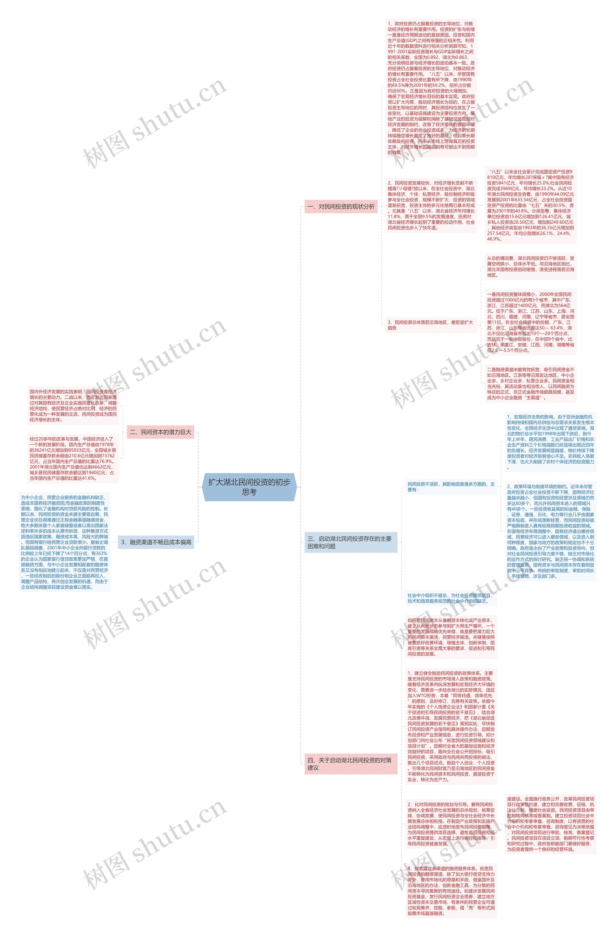 扩大湖北民间投资的初步思考 扩大湖北民间投资的初步思考