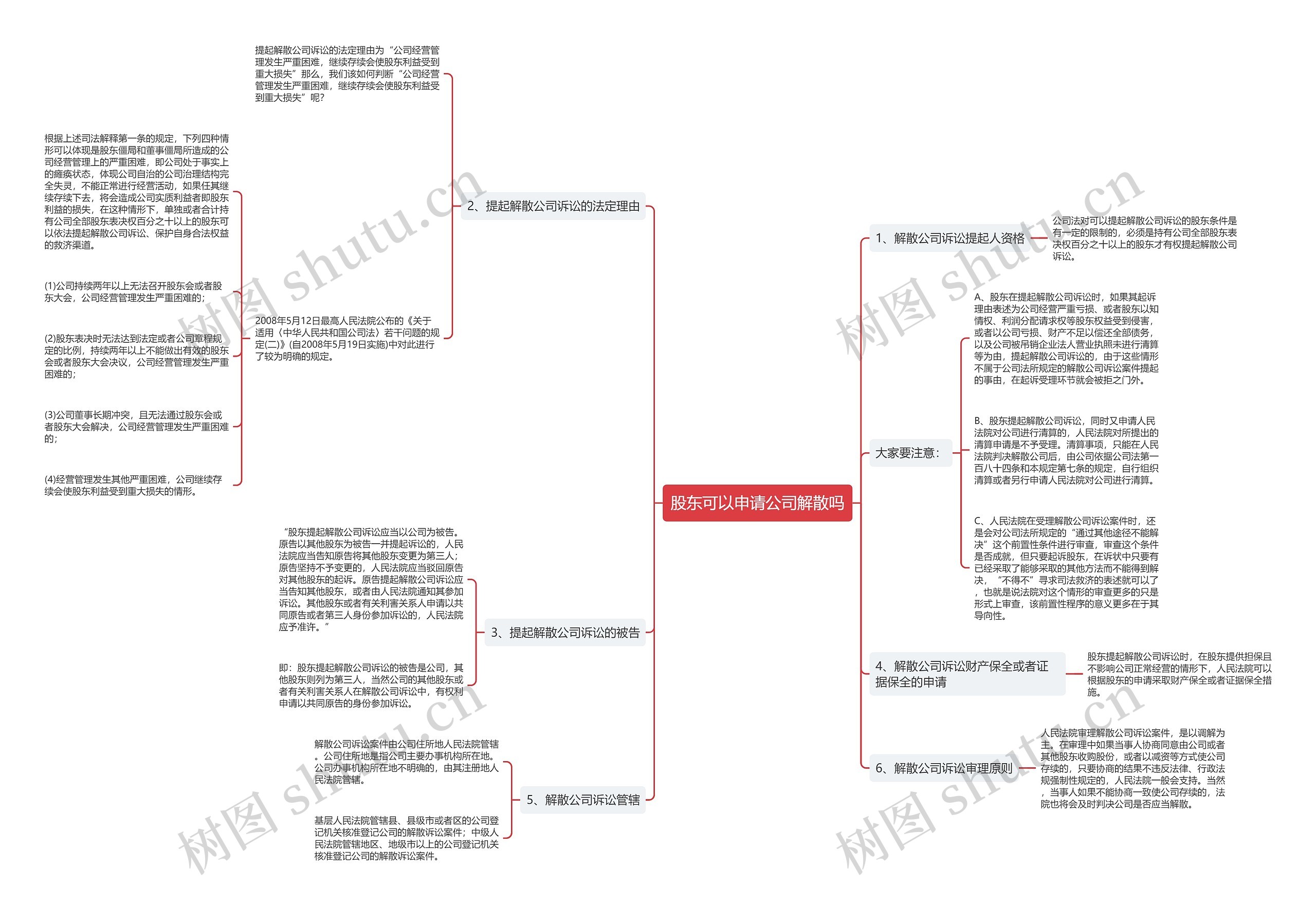 股东可以申请公司解散吗思维导图