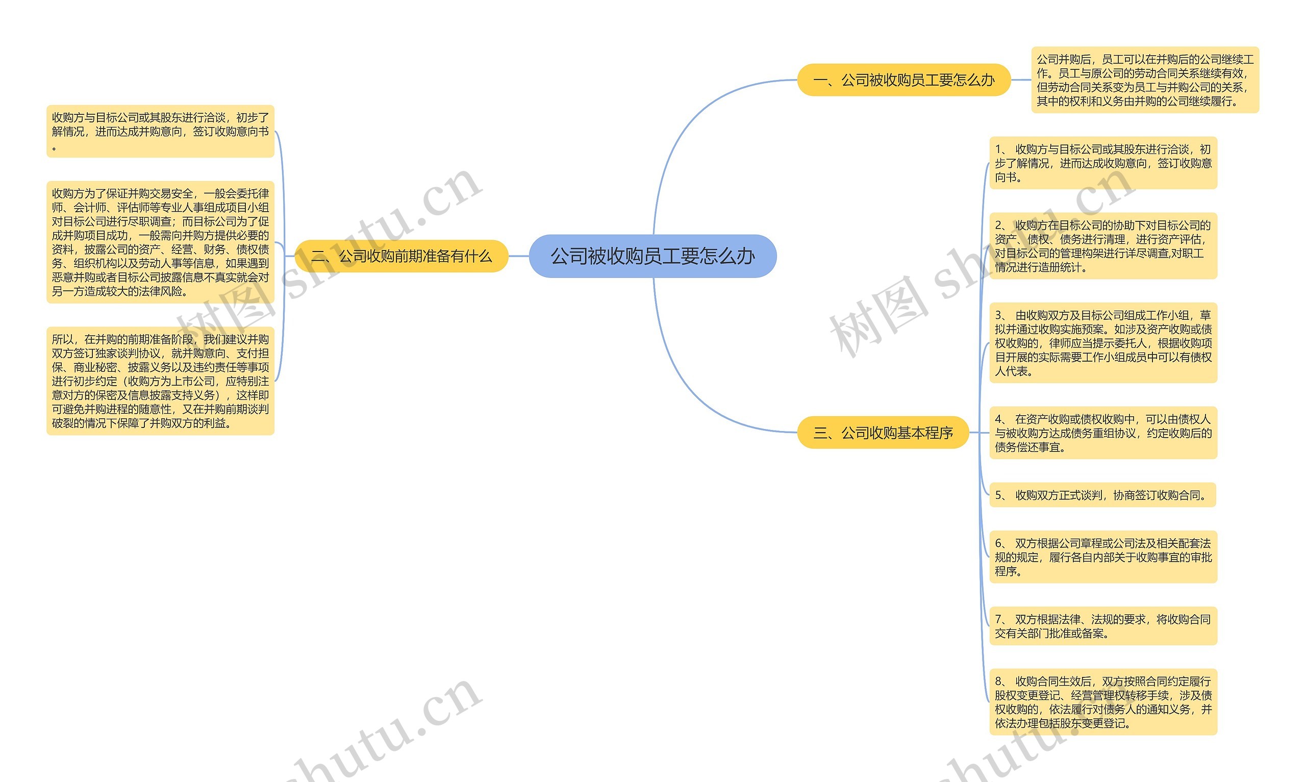 公司被收购员工要怎么办