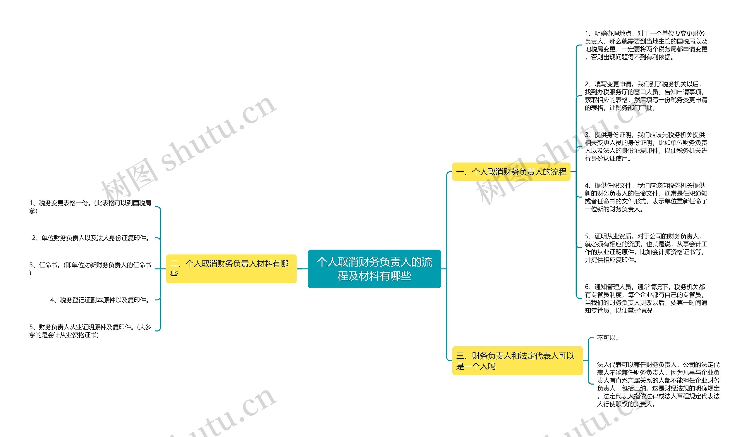个人取消财务负责人的流程及材料有哪些 个人取消财务负责人的流程及材料有哪些
