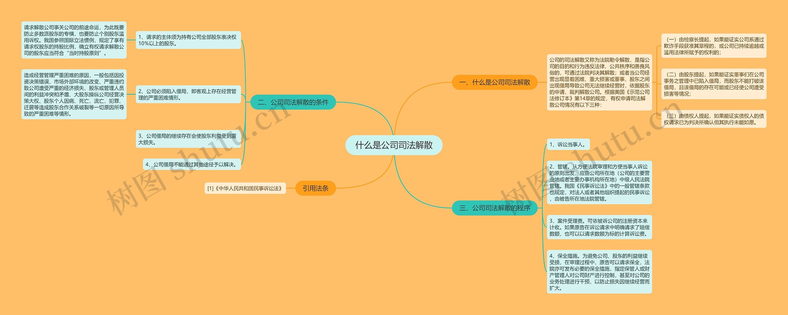 什么是公司司法解散