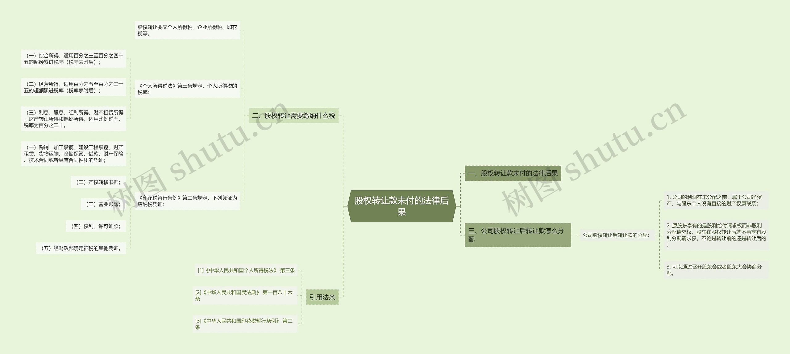 股权转让款未付的法律后果 股权转让款未付的法律后果