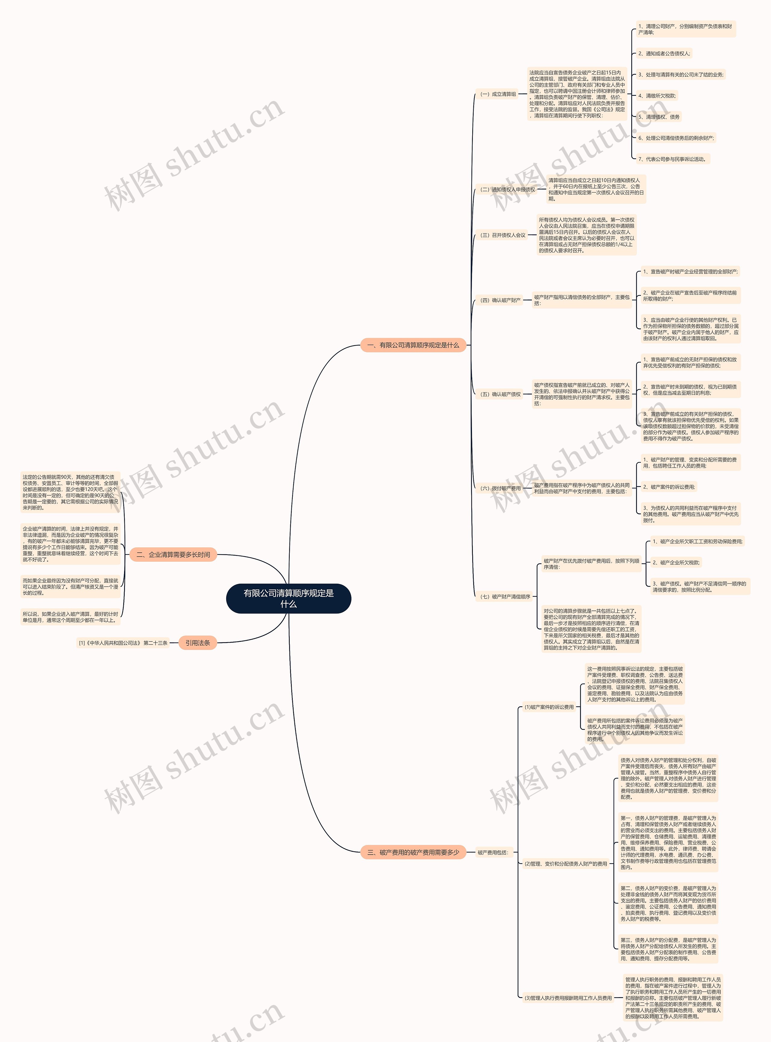 有限公司清算顺序规定是什么思维导图
