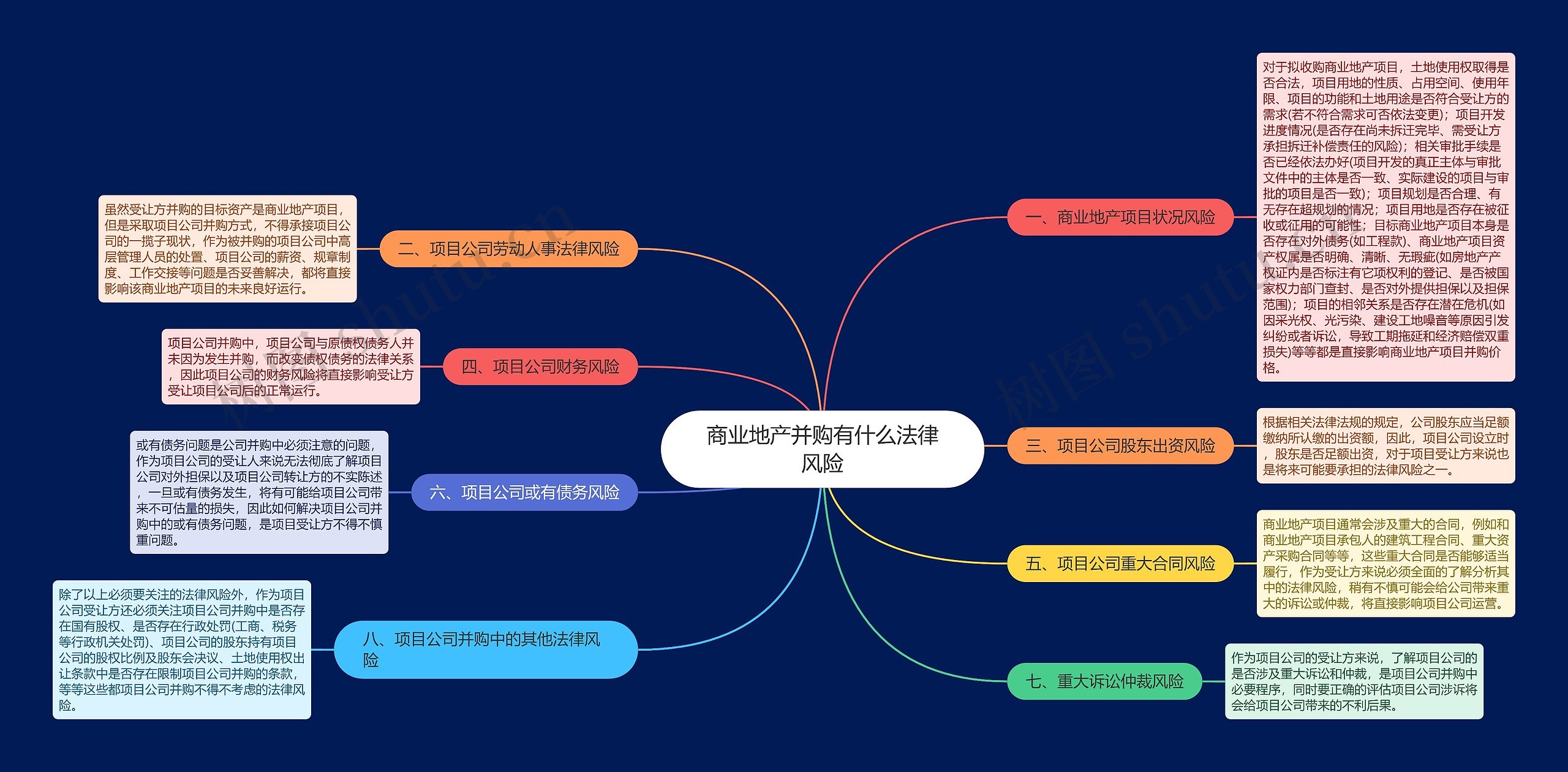 商业地产并购有什么法律风险 商业地产并购有什么法律风险