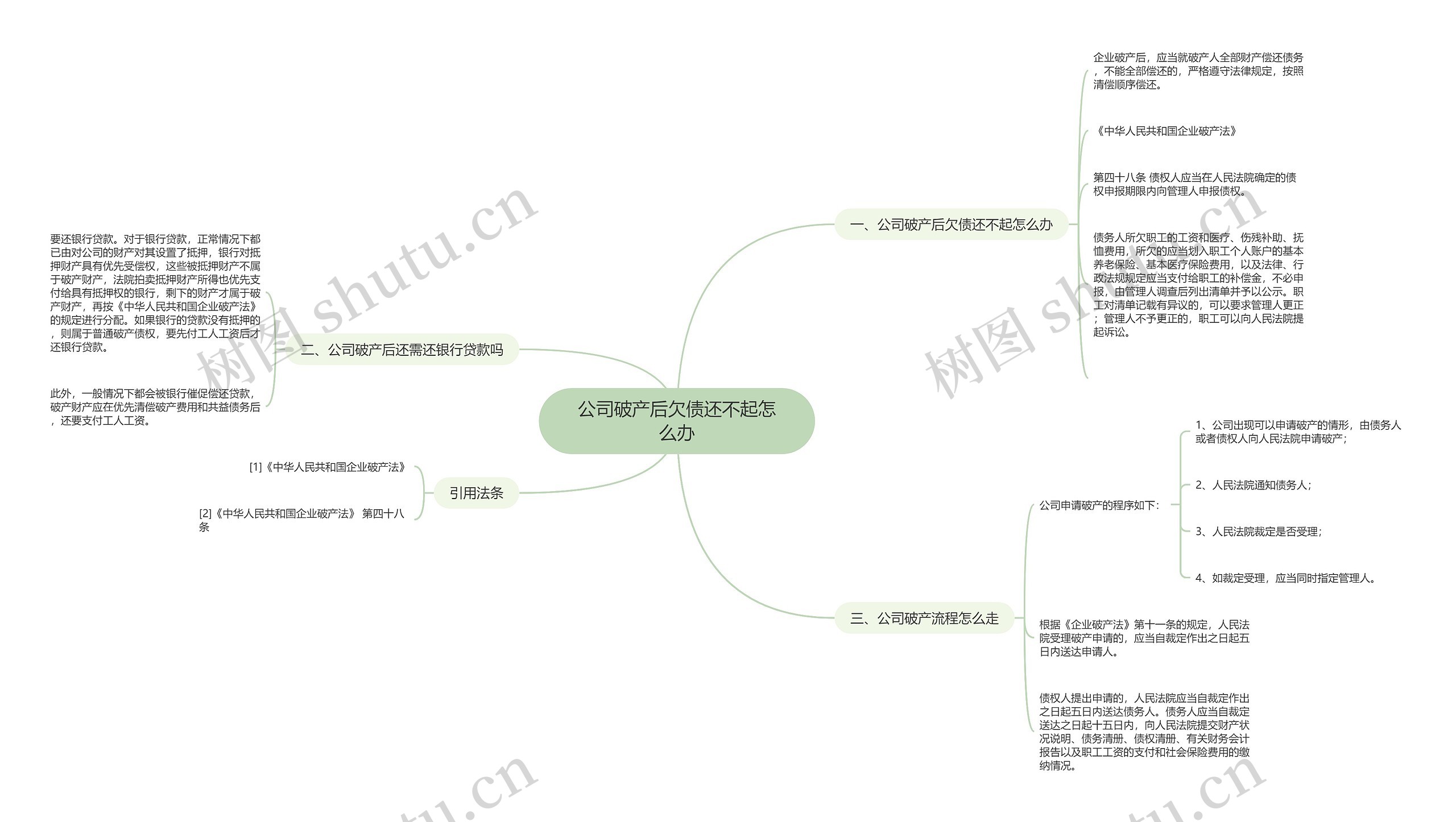 公司破产后欠债还不起怎么办