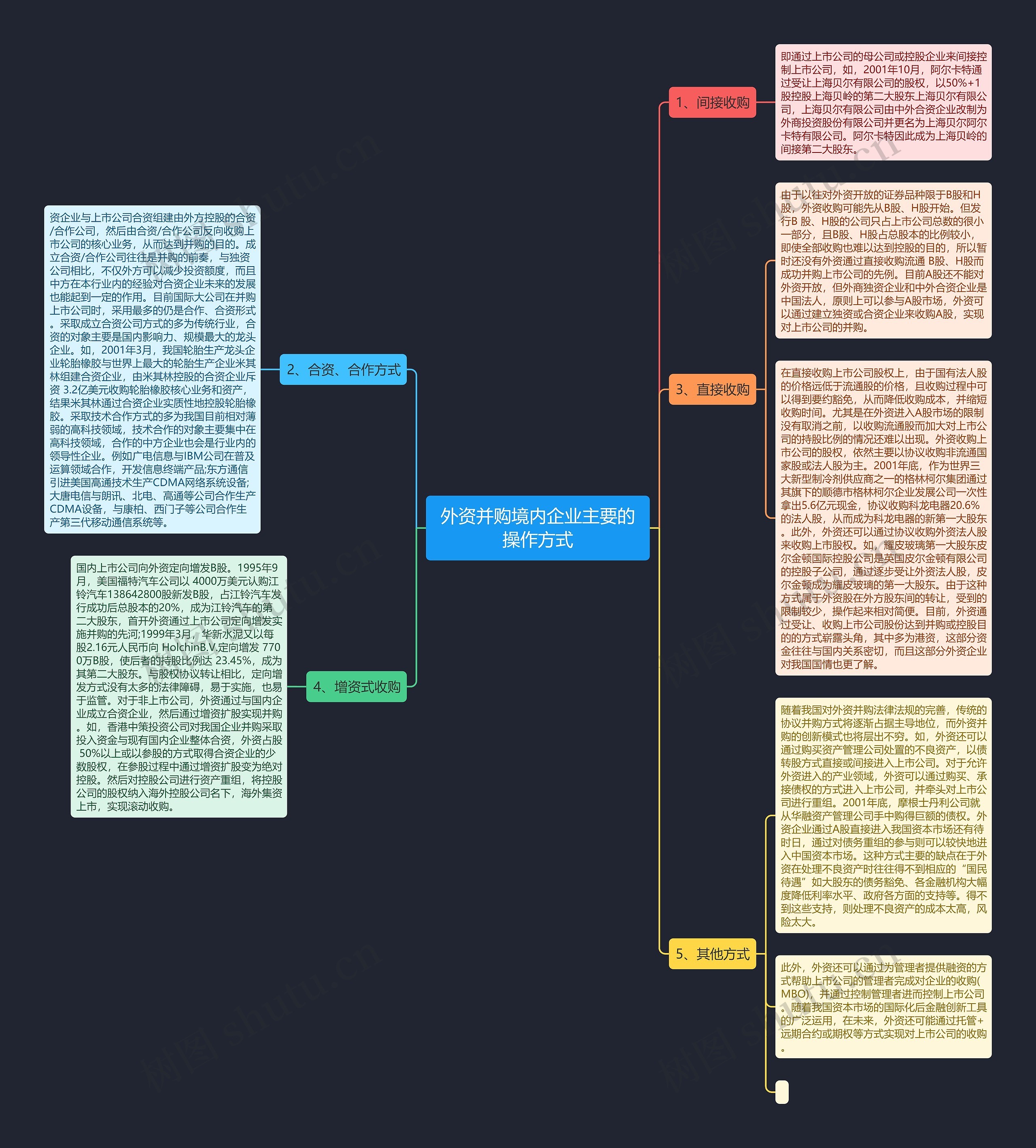 外资并购境内企业主要的操作方式思维导图