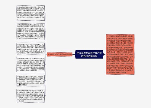 企业在改制过程中会产生的各种法律风险