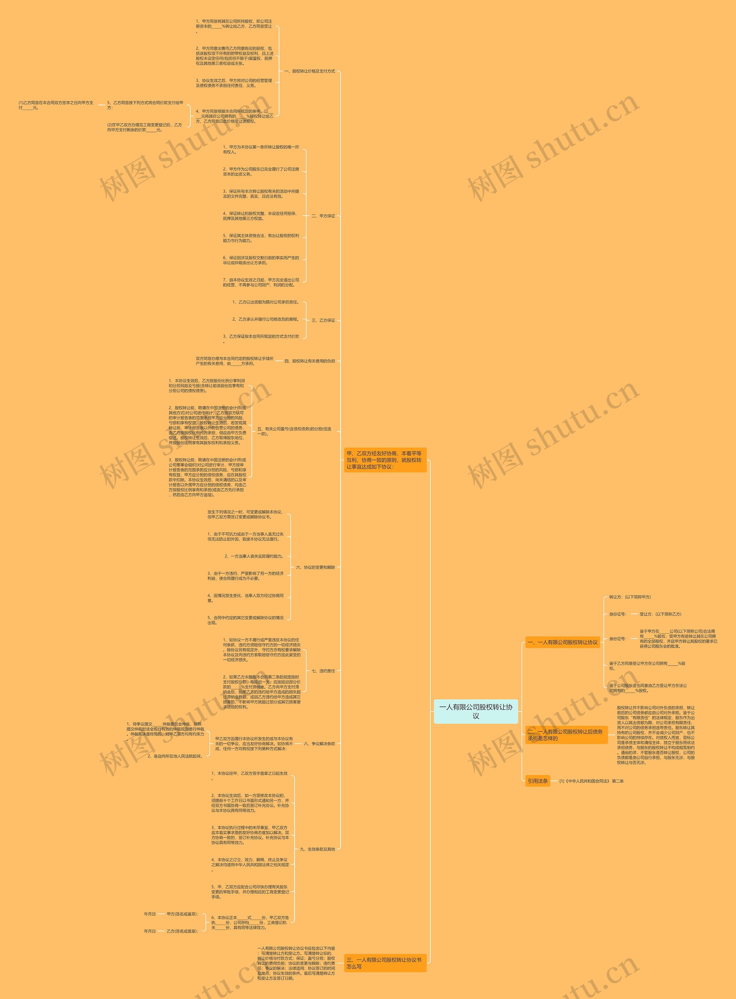 一人有限公司股权转让协议思维导图