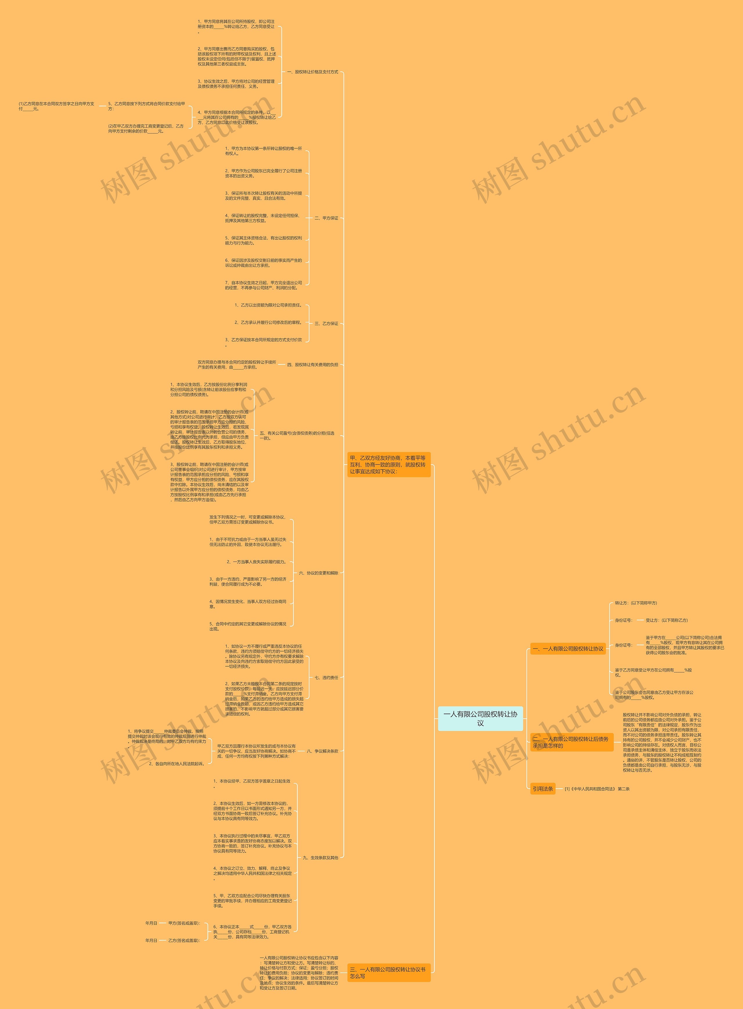一人有限公司股权转让协议 一人有限公司股权转让协议