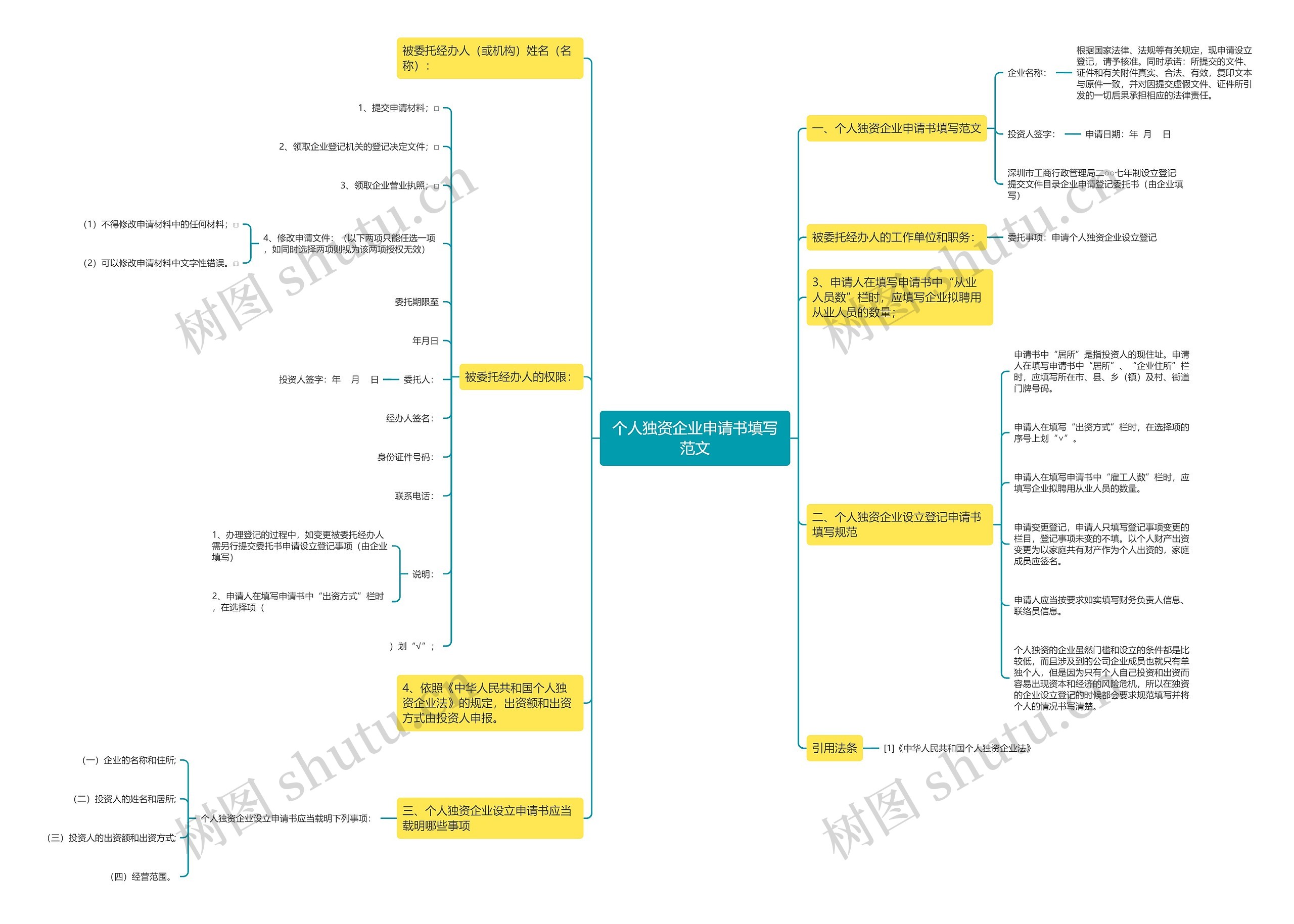 个人独资企业申请书填写范文 个人独资企业申请书填写范文