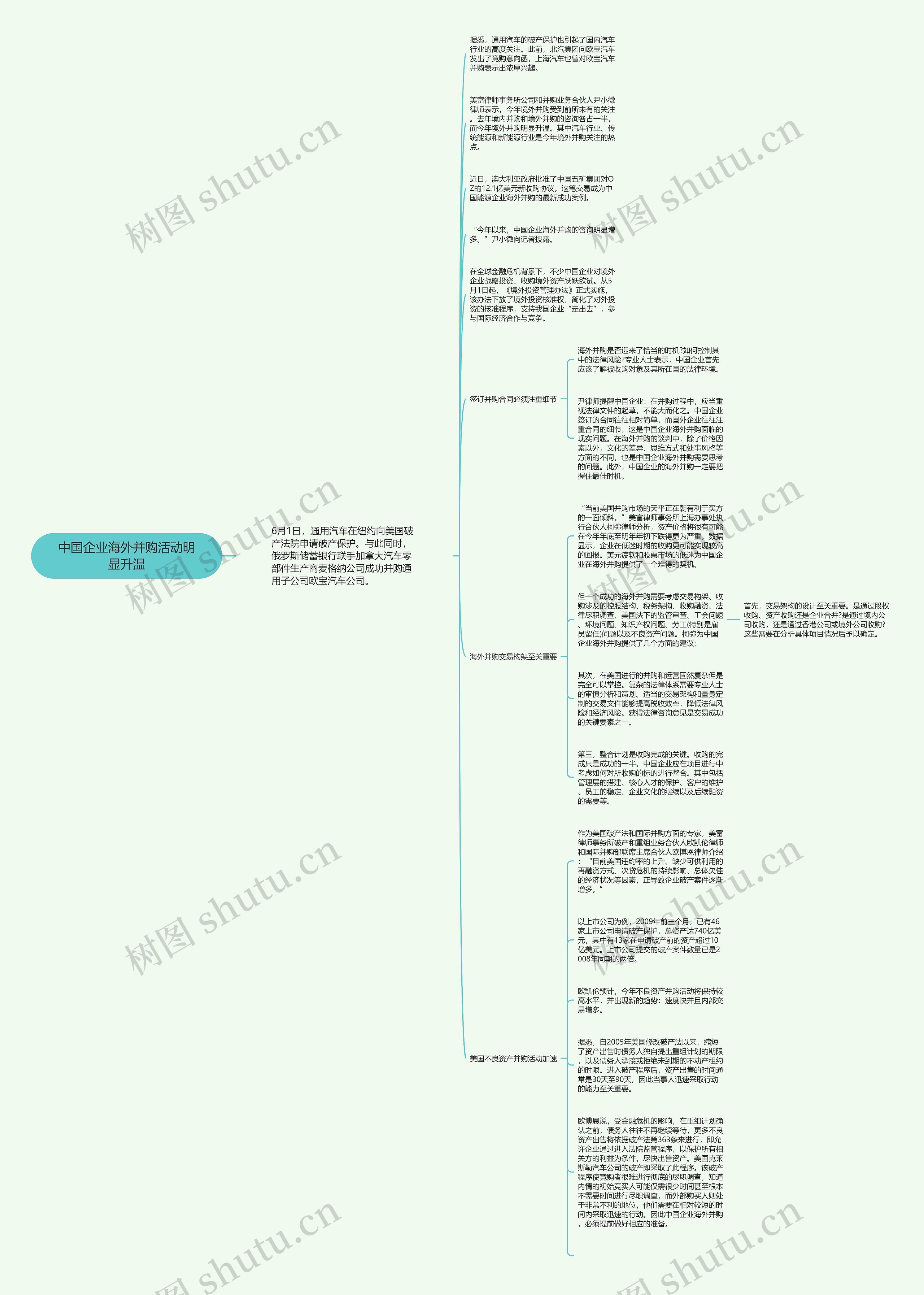 中国企业海外并购活动明显升温思维导图