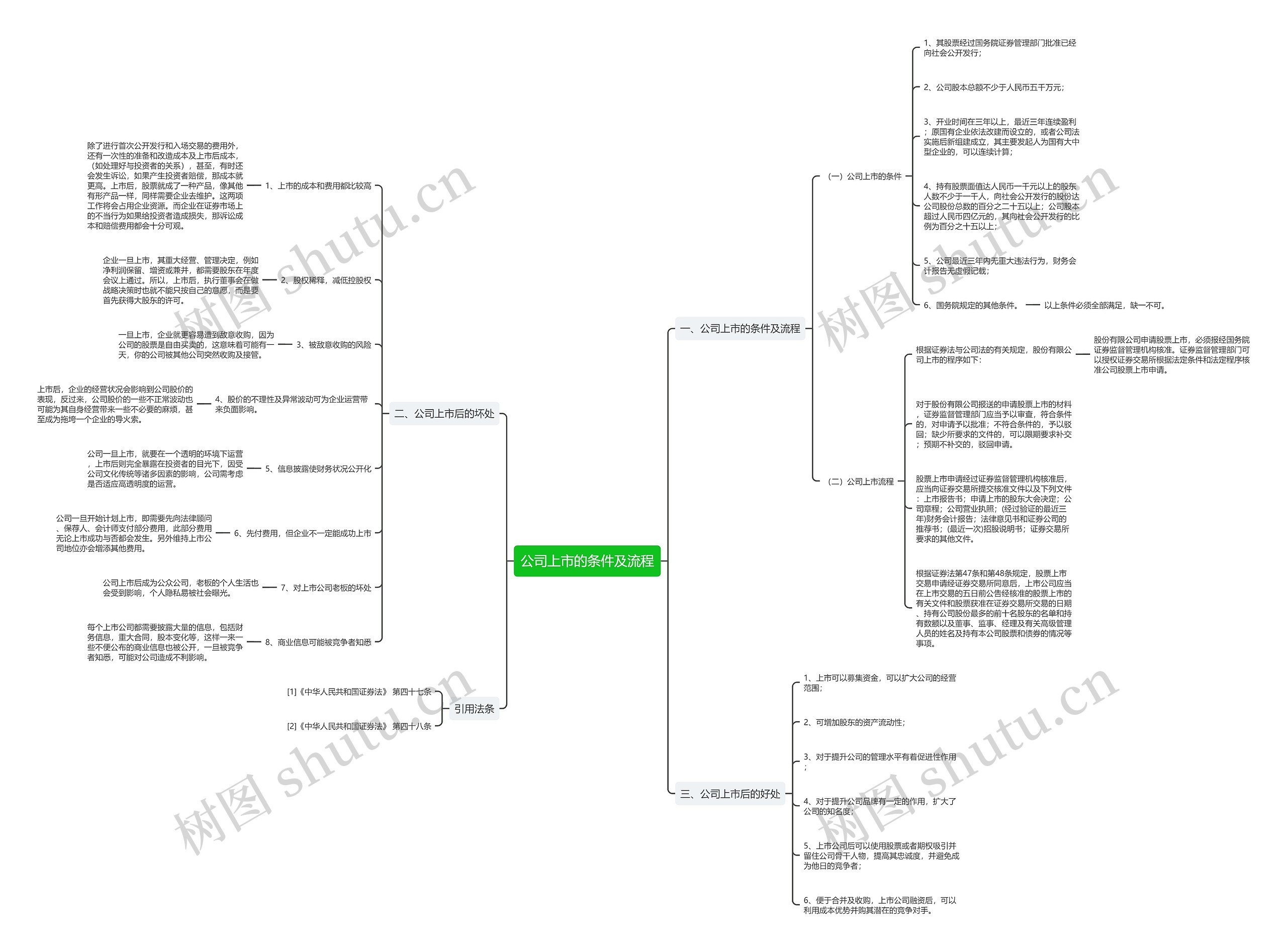 公司上市的条件及流程思维导图