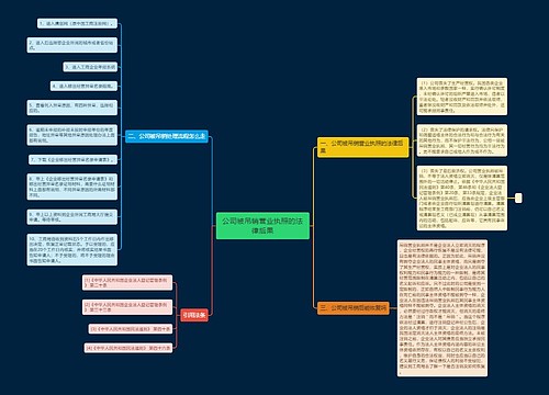 公司被吊销营业执照的法律后果