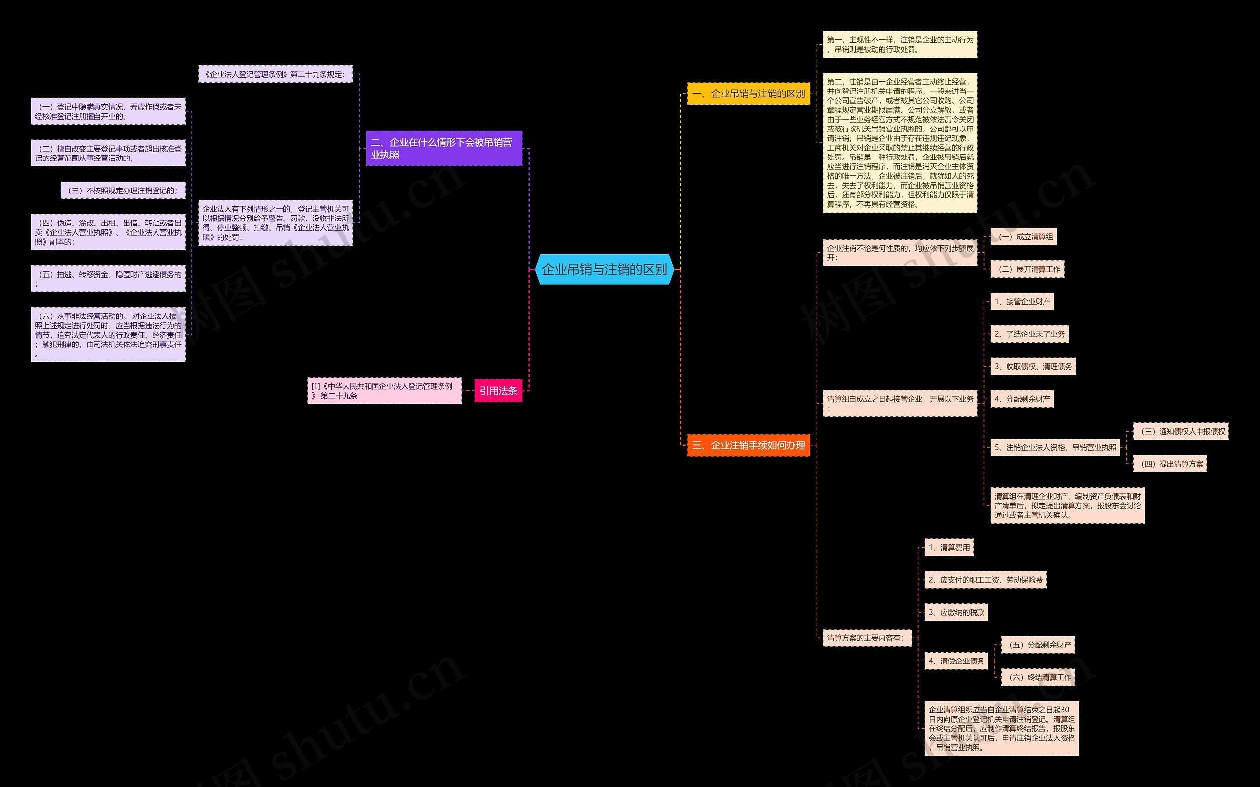 企业吊销与注销的区别 企业吊销与注销的区别