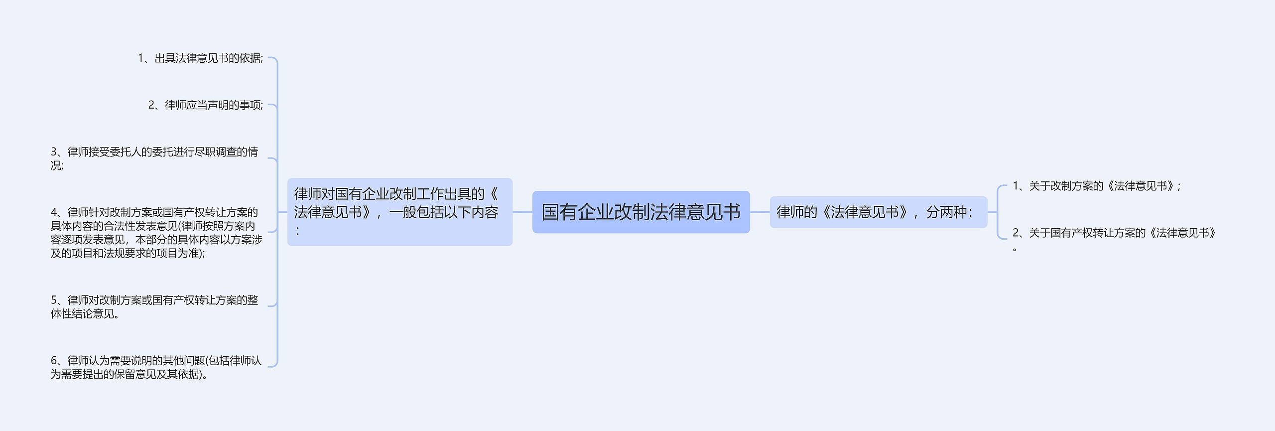 国有企业改制法律意见书