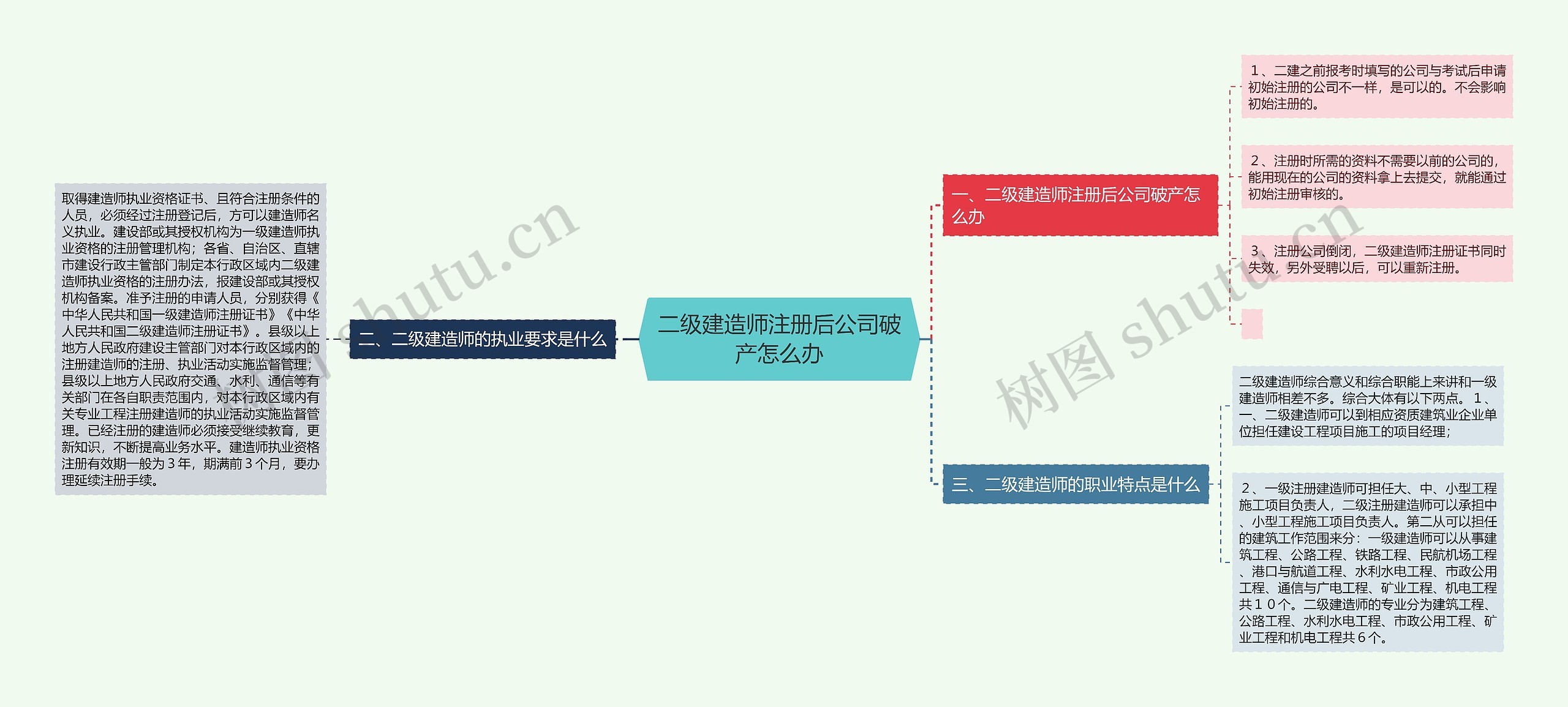 二级建造师注册后公司破产怎么办
