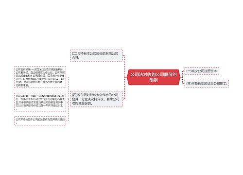 公司法对收购公司股份的限制