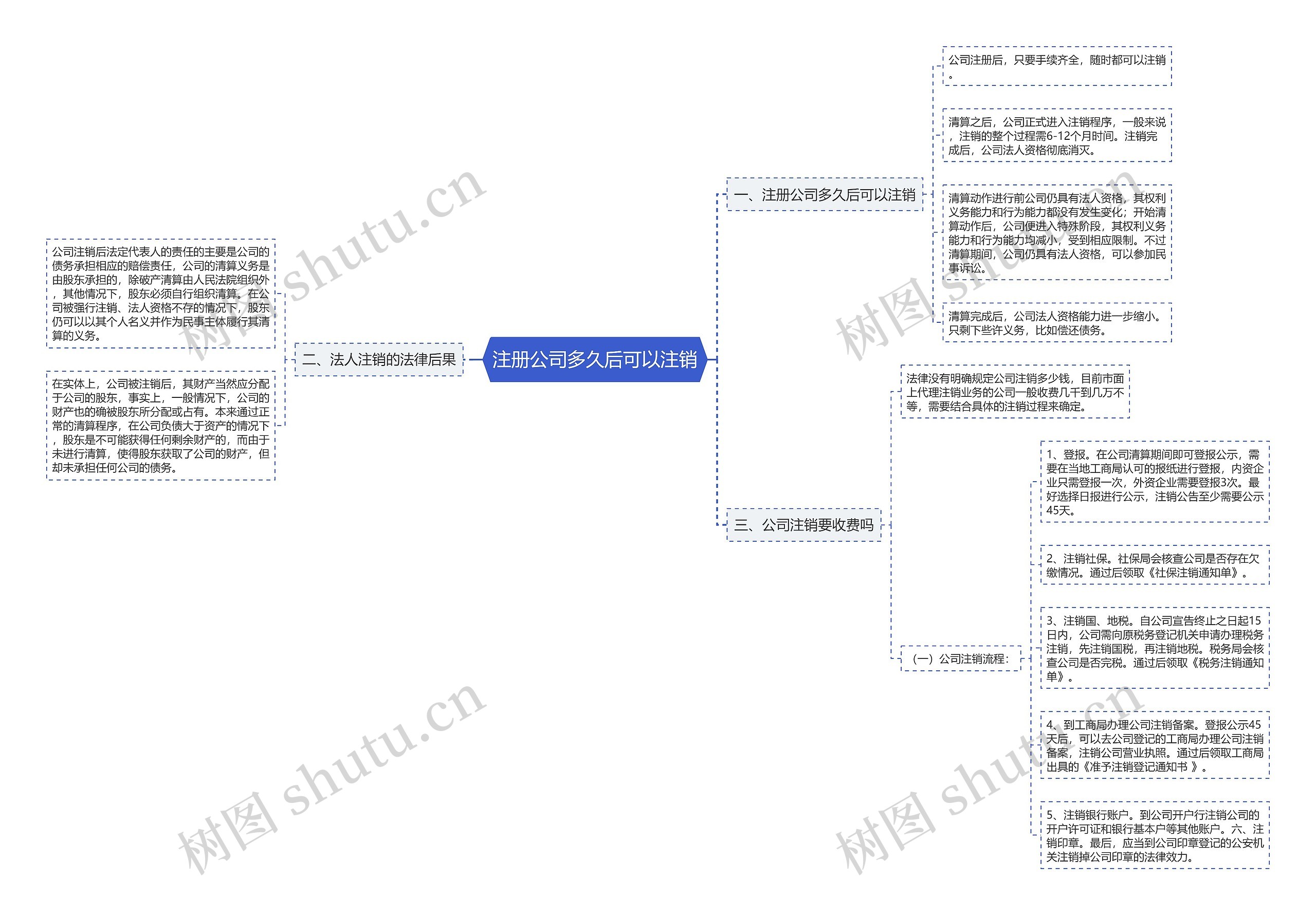 注册公司多久后可以注销