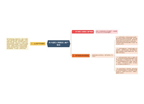 多少债权人同意进入破产程序