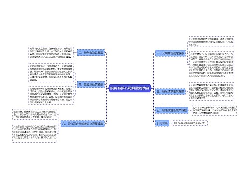 股份有限公司解散的情形