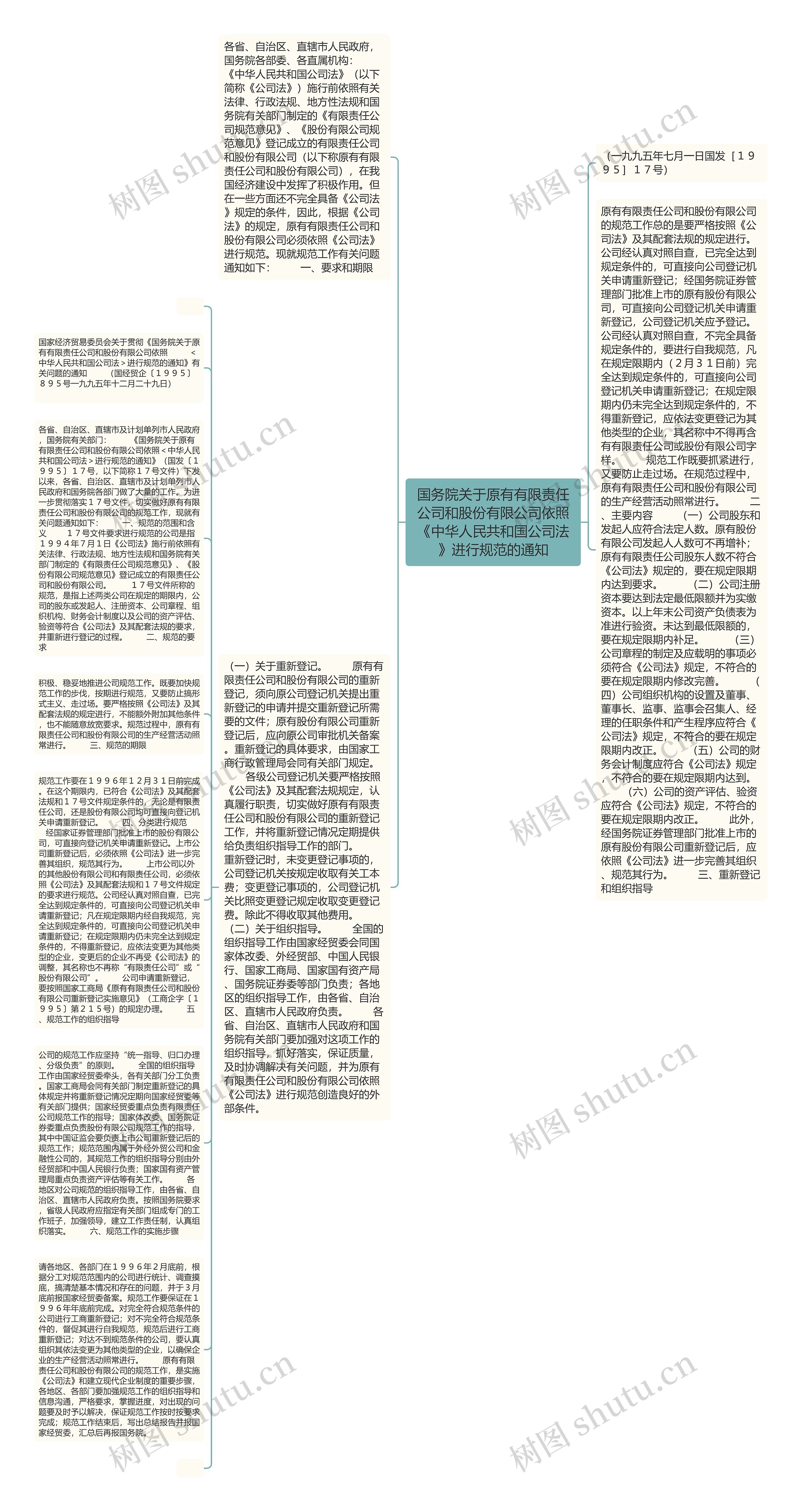 国务院关于原有有限责任公司和股份有限公司依照《中华人民共和国公司法》进行规范的通知