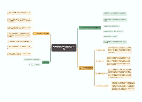 总账会计做账流程是怎样的