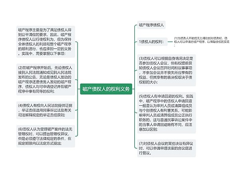 破产债权人的权利义务