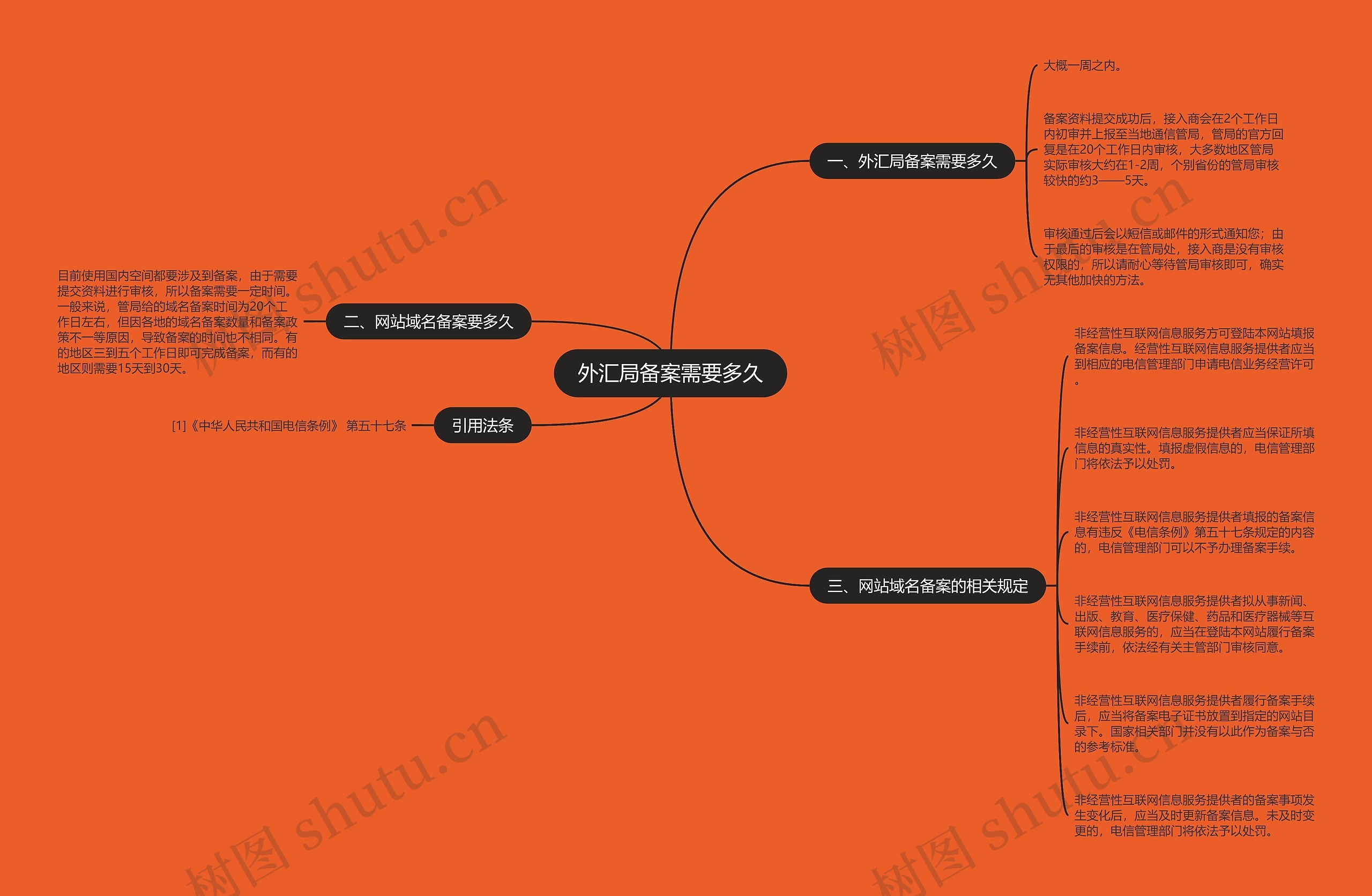 外汇局备案需要多久 外汇局备案需要多久