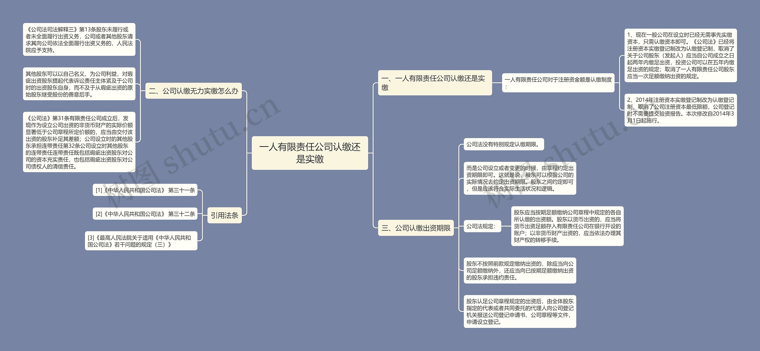 一人有限责任公司认缴还是实缴思维导图