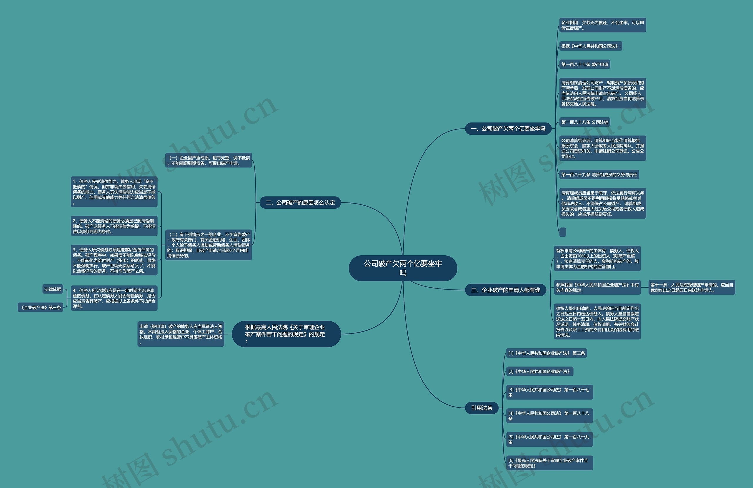公司破产欠两个亿要坐牢吗 公司破产欠两个亿要坐牢吗