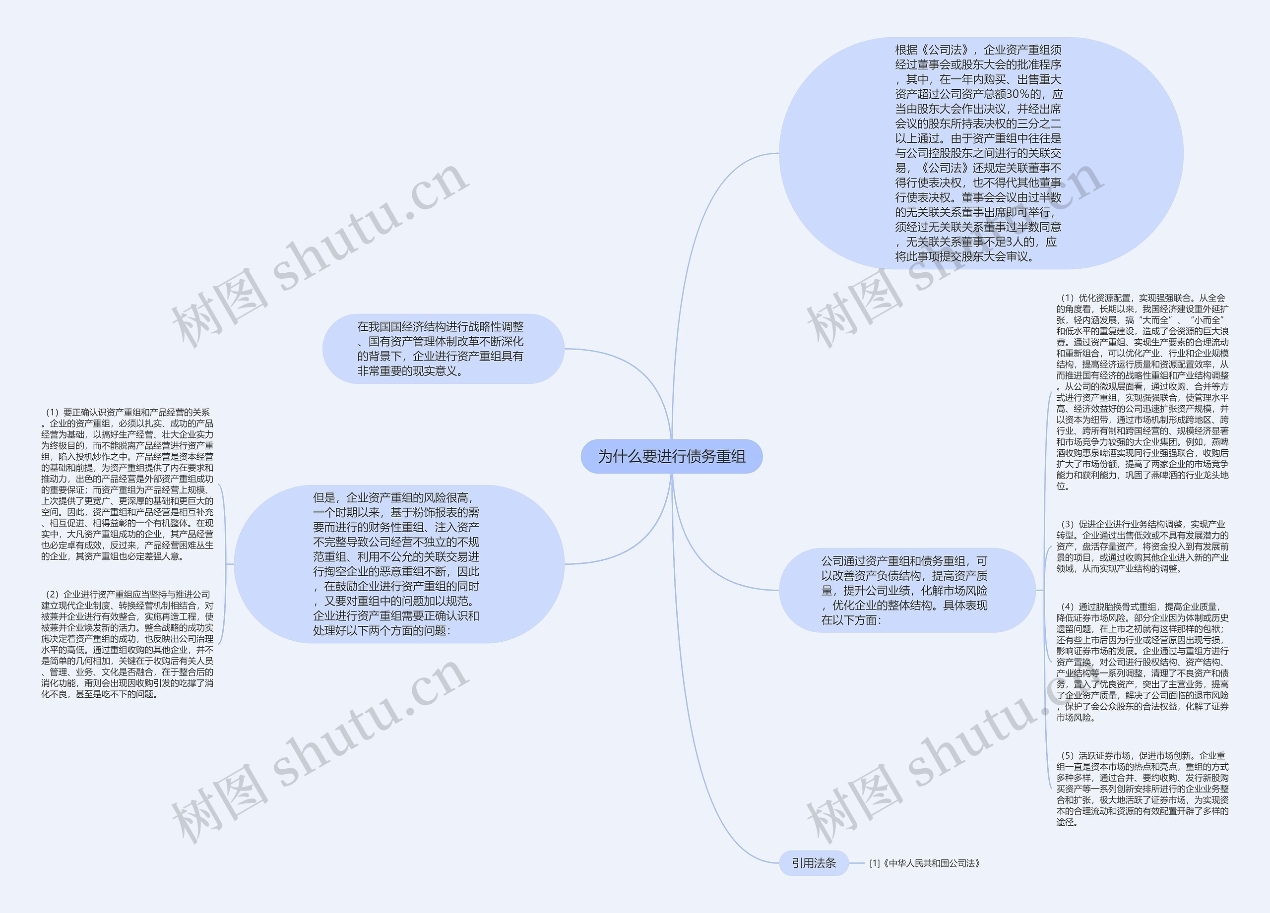 为什么要进行债务重组