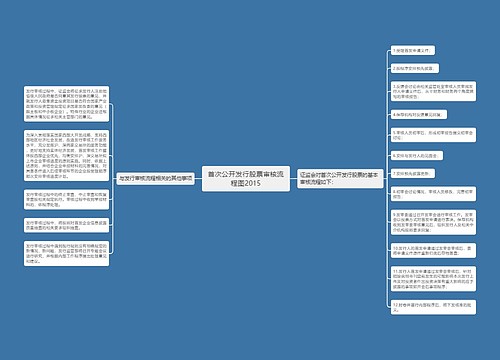 首次公开发行股票审核流程图2015