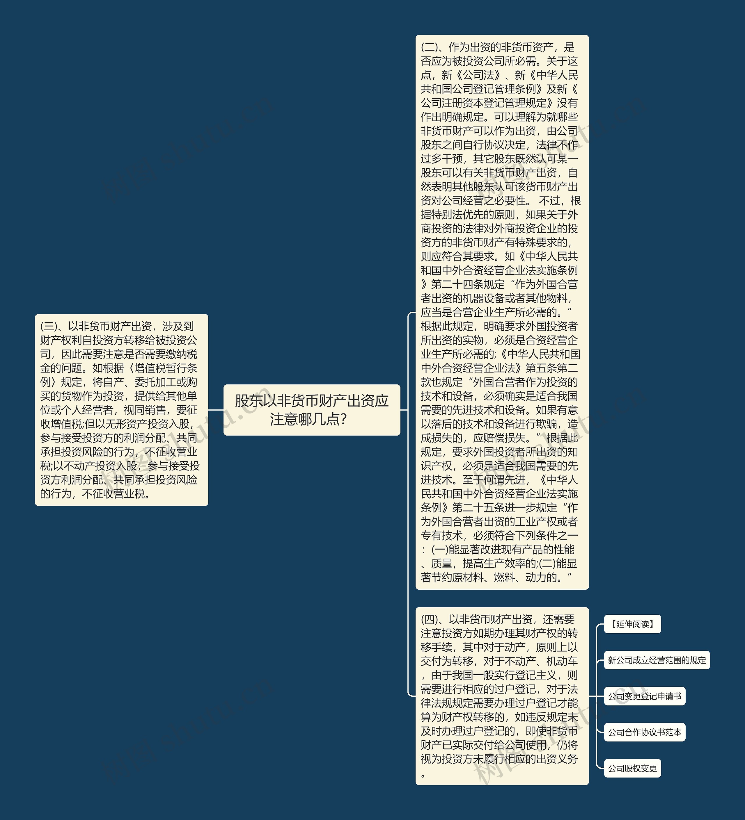 股东以非货币财产出资应注意哪几点？