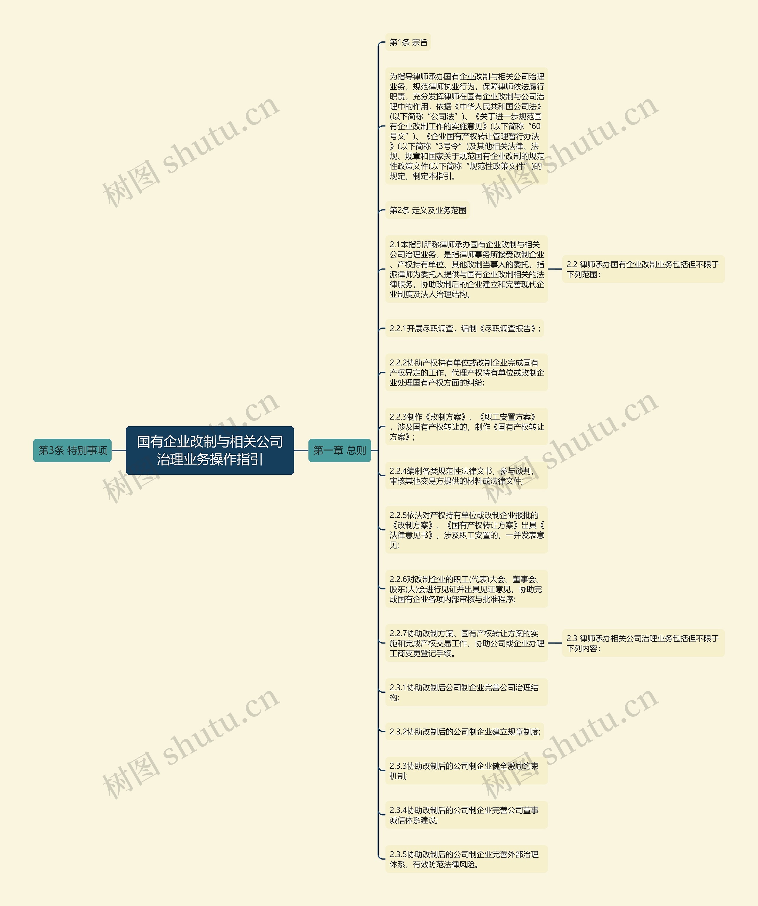 国有企业改制与相关公司治理业务操作指引